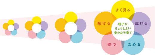 親子にちょうどよい豊かな子育て