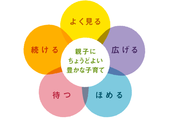 教材に隠された子育ての考え方・コツ