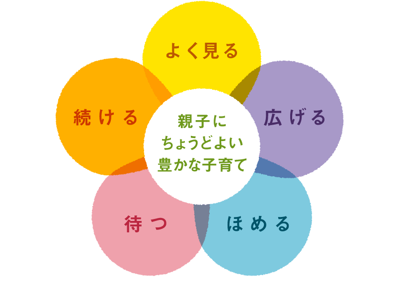 教材に隠された子育ての考え方・コツ