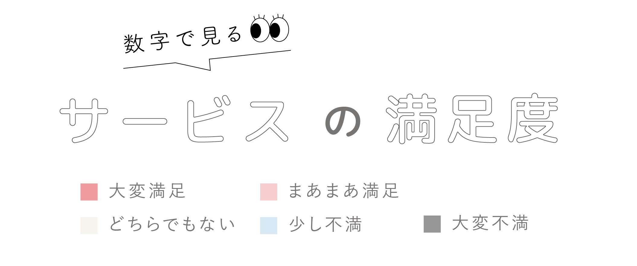 数字で見るサービスの満足度