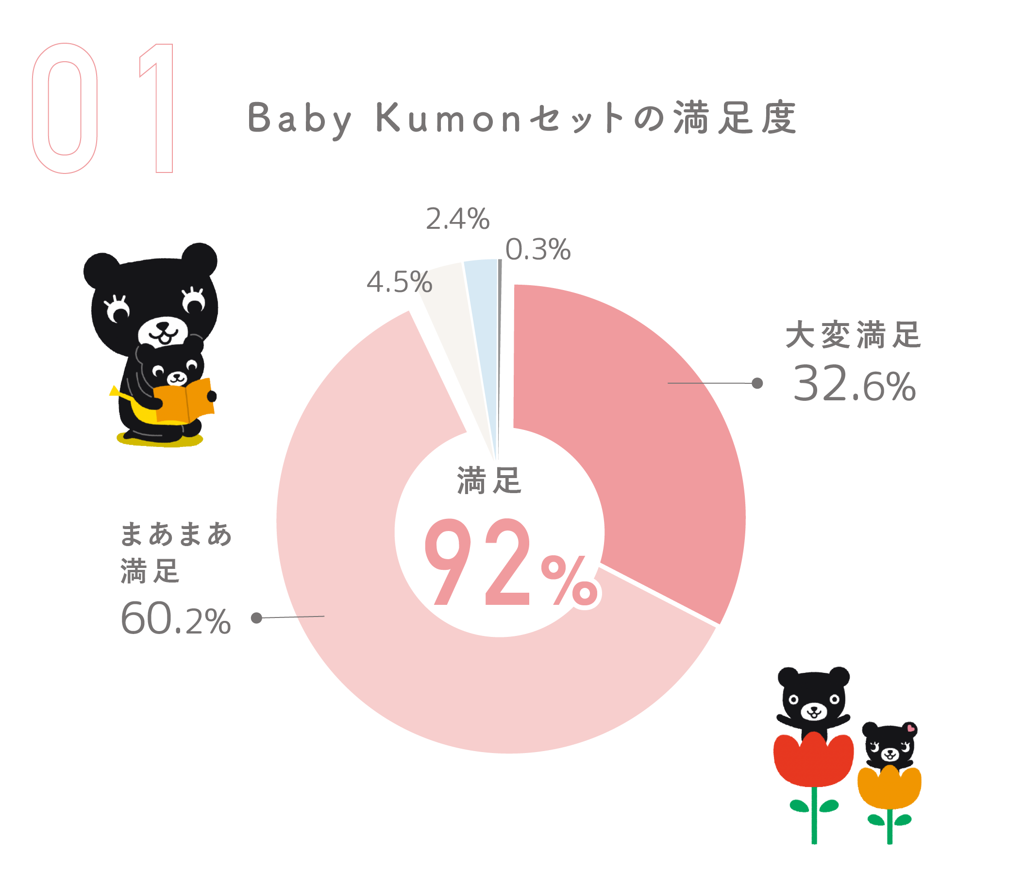 新BKセットの満足度