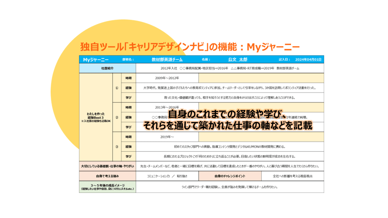 独自ツール「キャリアデザインナビ」の機能」Myジャーニー