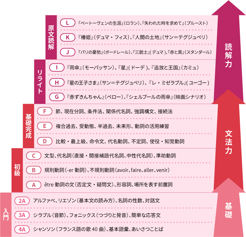 教材一覧図