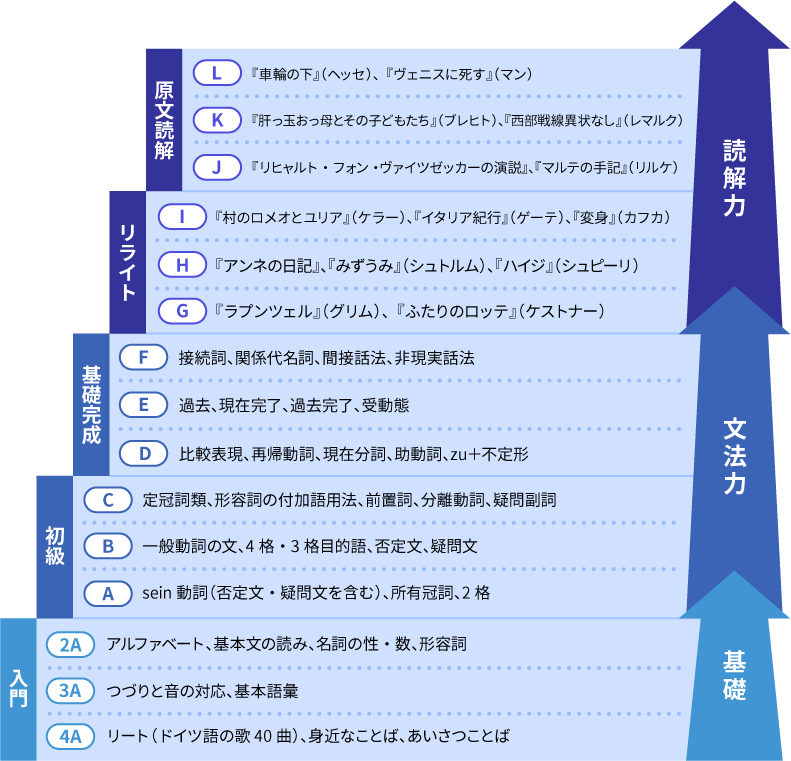 教材一覧図