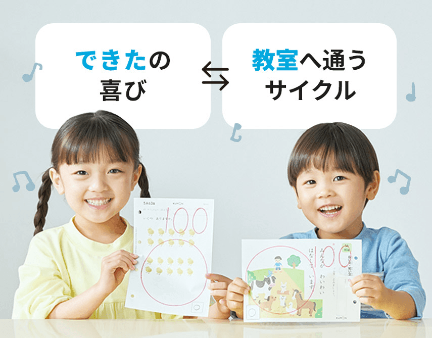 できたの喜び 教室へ通うサイクル