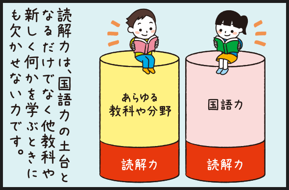 読解力は、国語力の土台となるだけでなく他教科や新しく何かを学ぶときにも欠かせない力です。