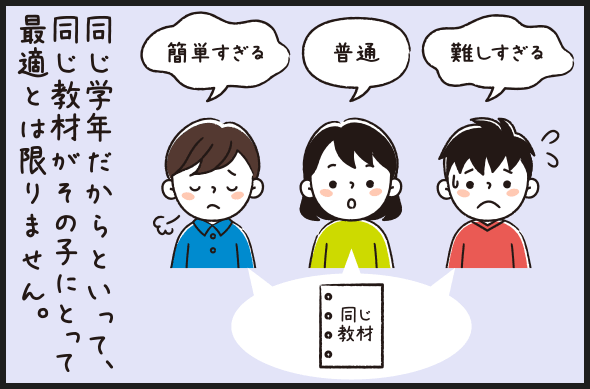 同じ学年だからといって、同じ教材がその子にとって最適とは限りません。 簡単すぎる 普通 難しすぎる