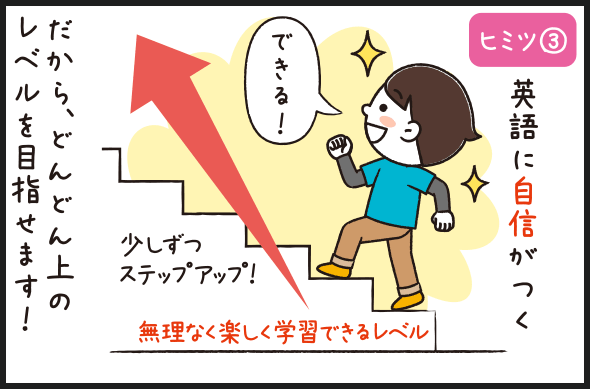 ヒミツ③英語に自信がつく だから、どんどん上のレベルを目指せます!