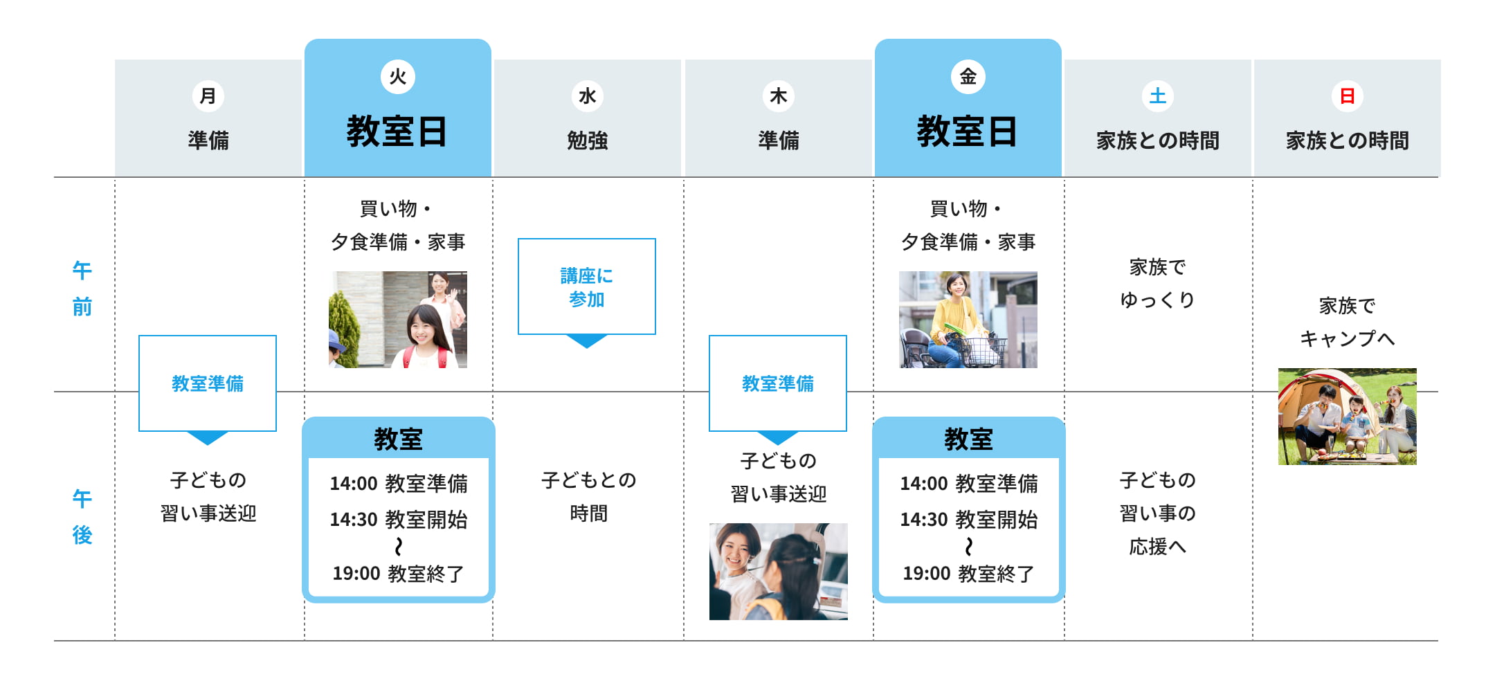 教室日は週2日。教室準備は好きなときに。