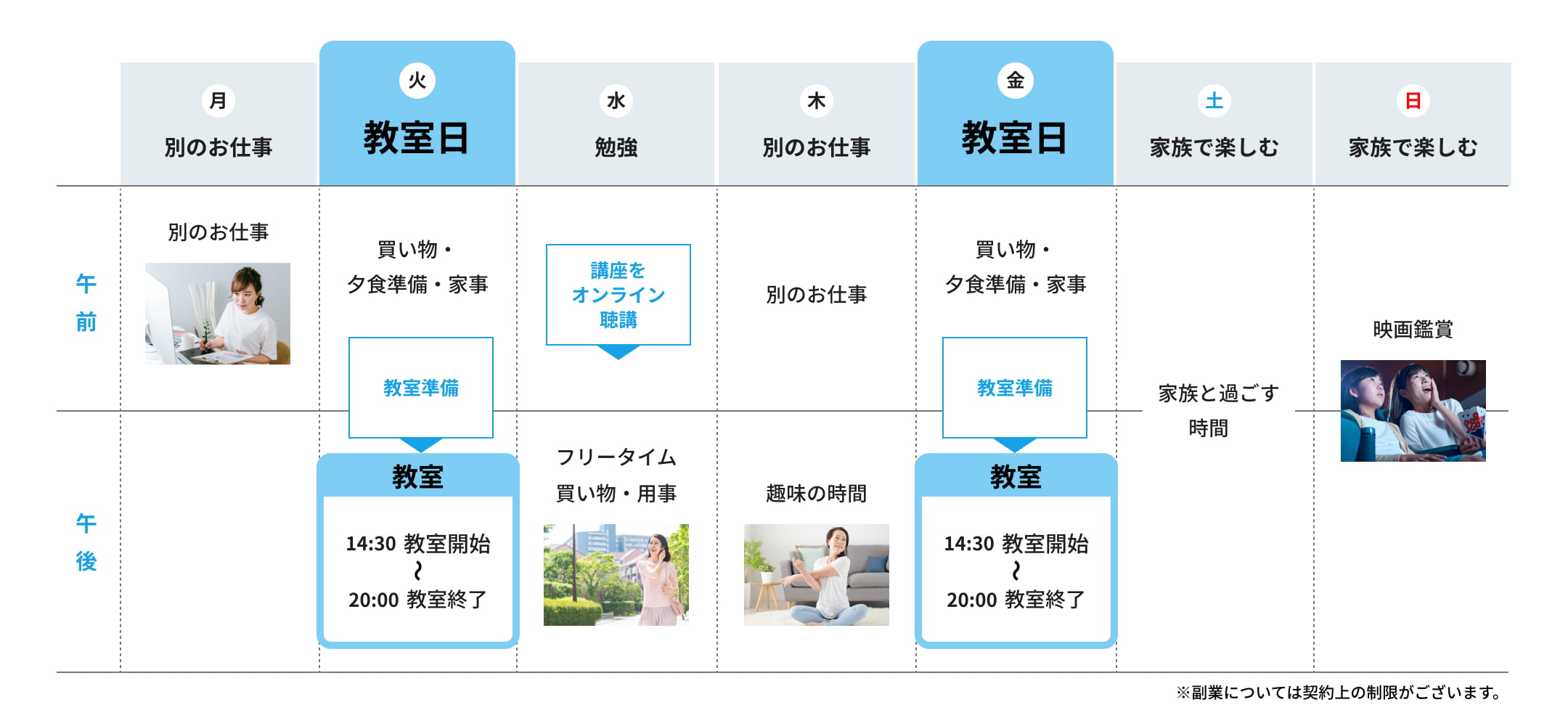 教室日は週2日。趣味や副業を続けながら、柔軟にスケジュールを調整。（副業については契約上の制限がございます。）