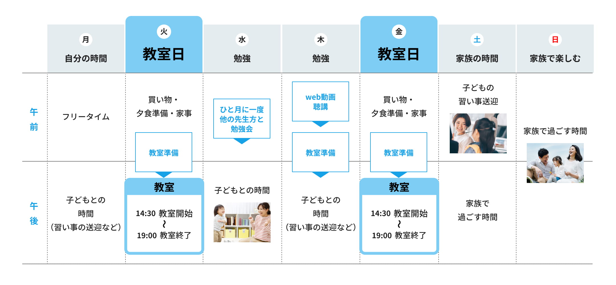 教室日は週2日。わが子の成長も近くで見守りながら一緒に成長していける。