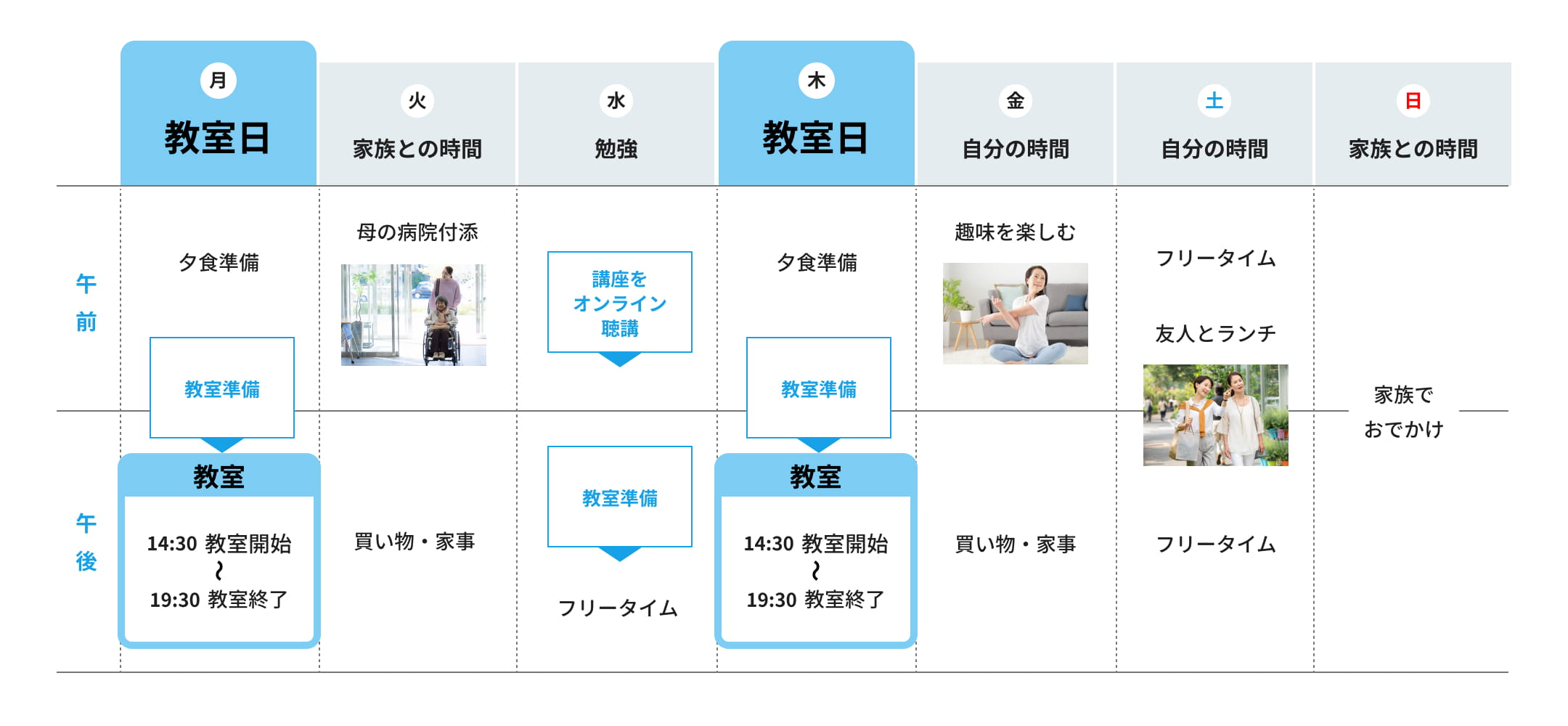 教室日は週2日。プライベートの時間も大切にしながら、ライフスタイルに合わせて柔軟に働く。