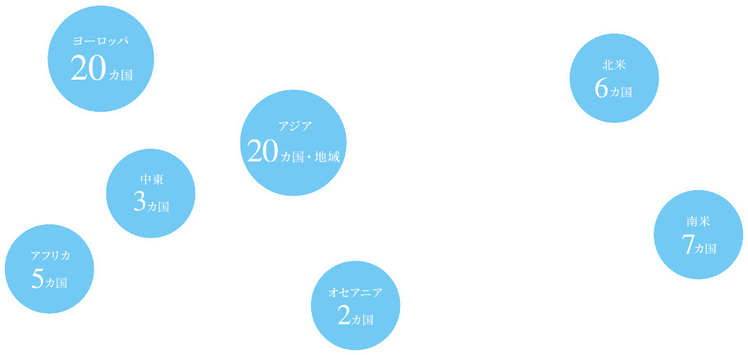 全教科合計学習者数