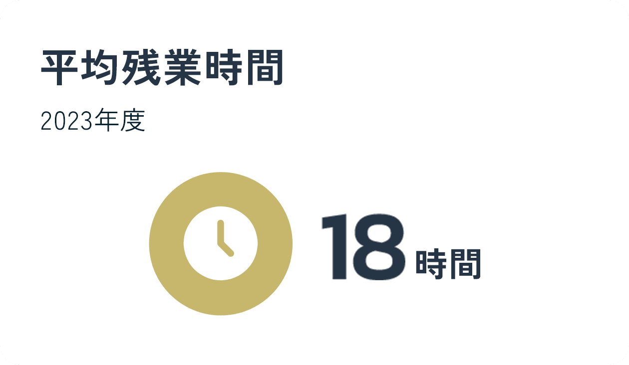 平均残業時間