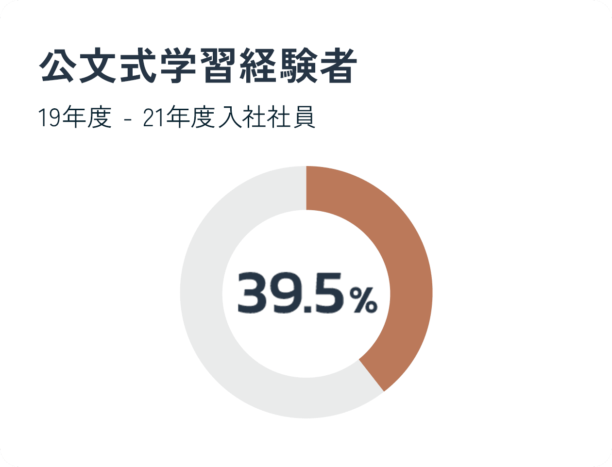 公文式学習経験者