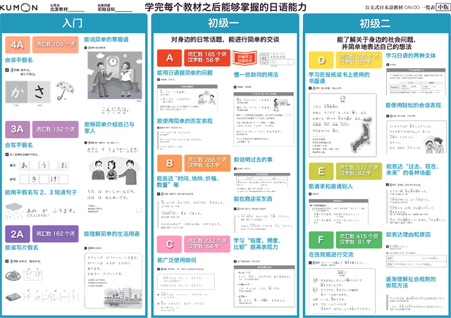 学完每个教材之后能够掌握的日语能力
