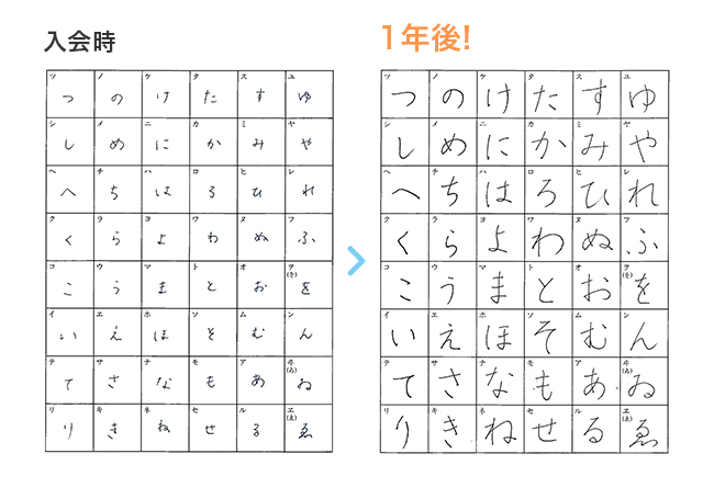 20代女性の実例