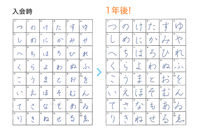20代女性の実例