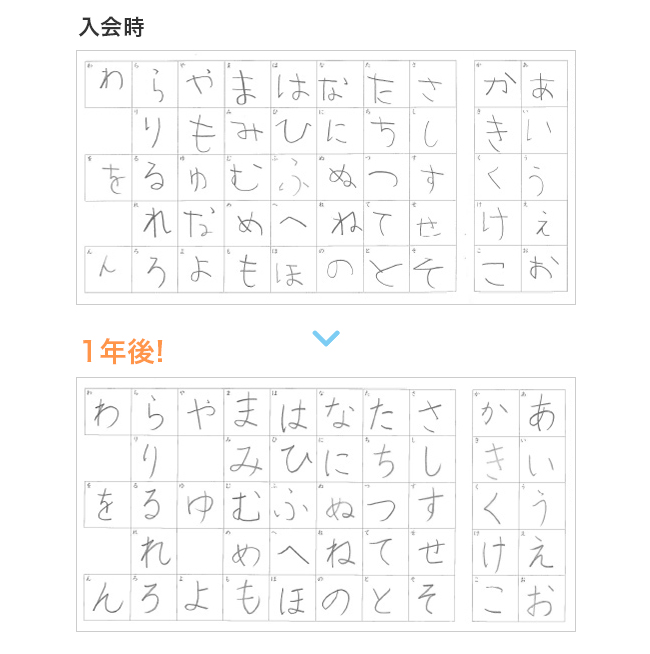 小学1年生女子の実例