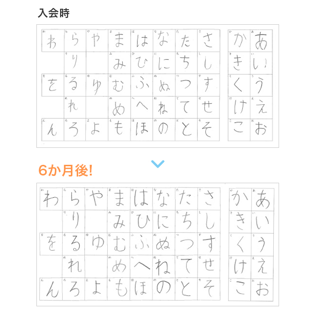 小学2年生男子の実例