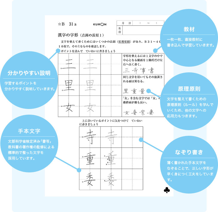 くもん書写のプログラム