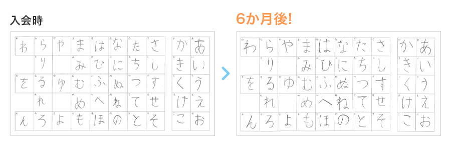 小学2年生男子の実例