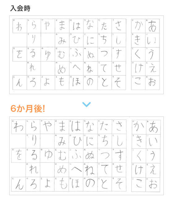 小学2年生男子の実例