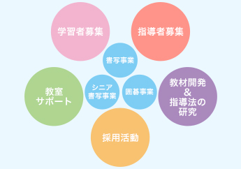 事業紹介