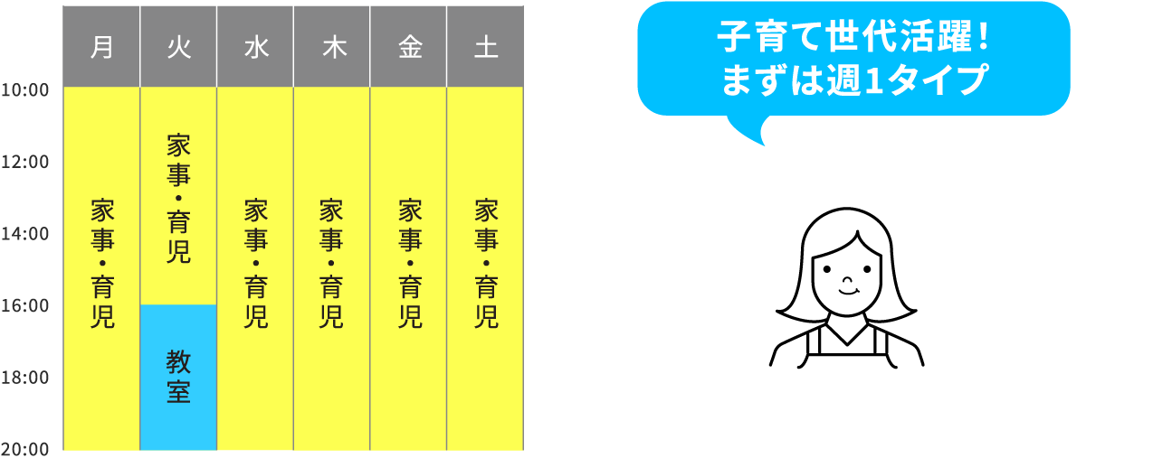 子育て世代活躍！まずは週1タイプ