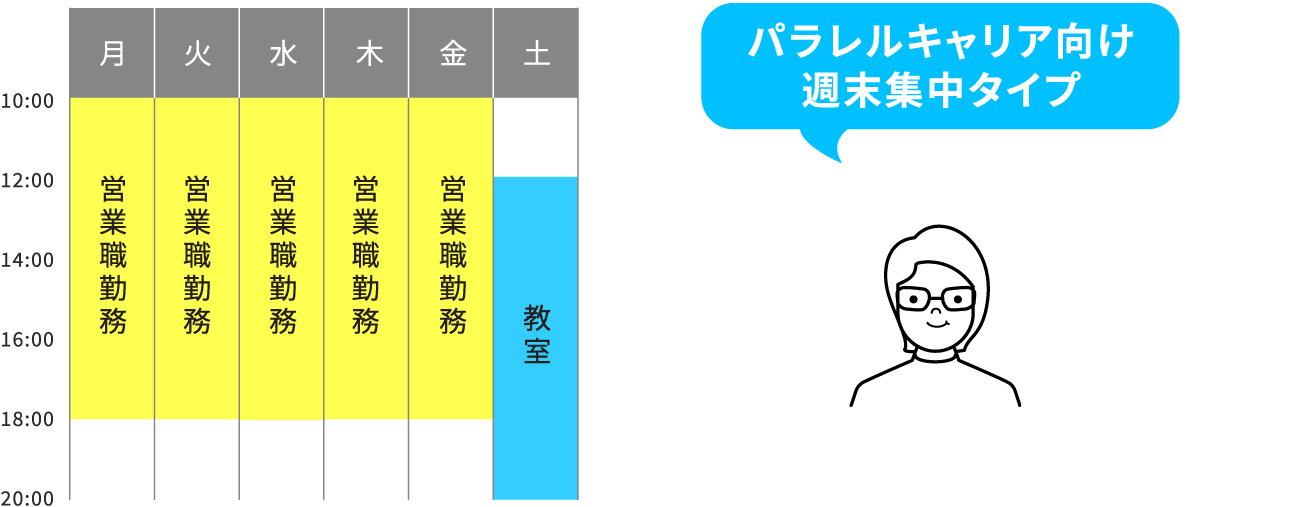 パラレルキャリア向け週末集中タイプ
