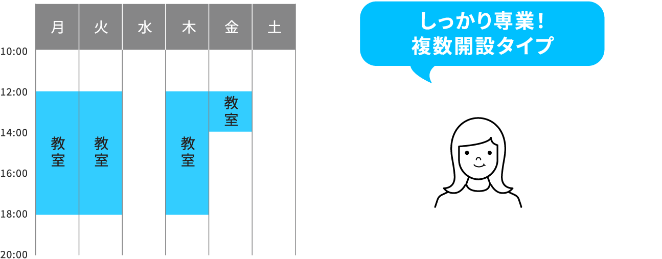 しっかり専業！複数開設タイプ