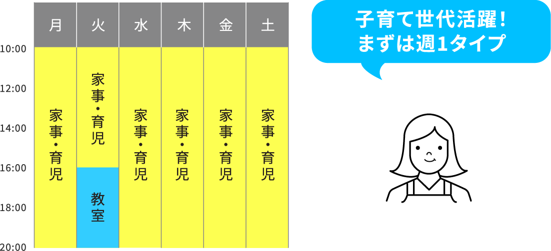 子育て世代活躍！まずは週1タイプ
