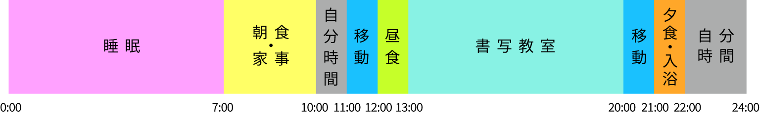 教室日のスケジュール