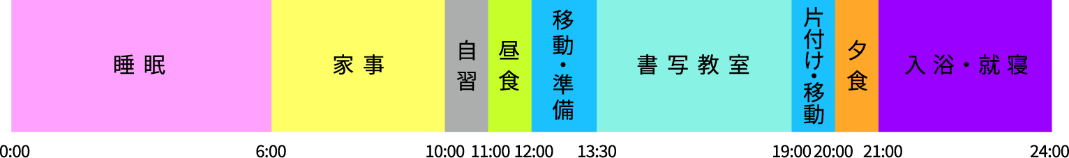 教室日のスケジュール
